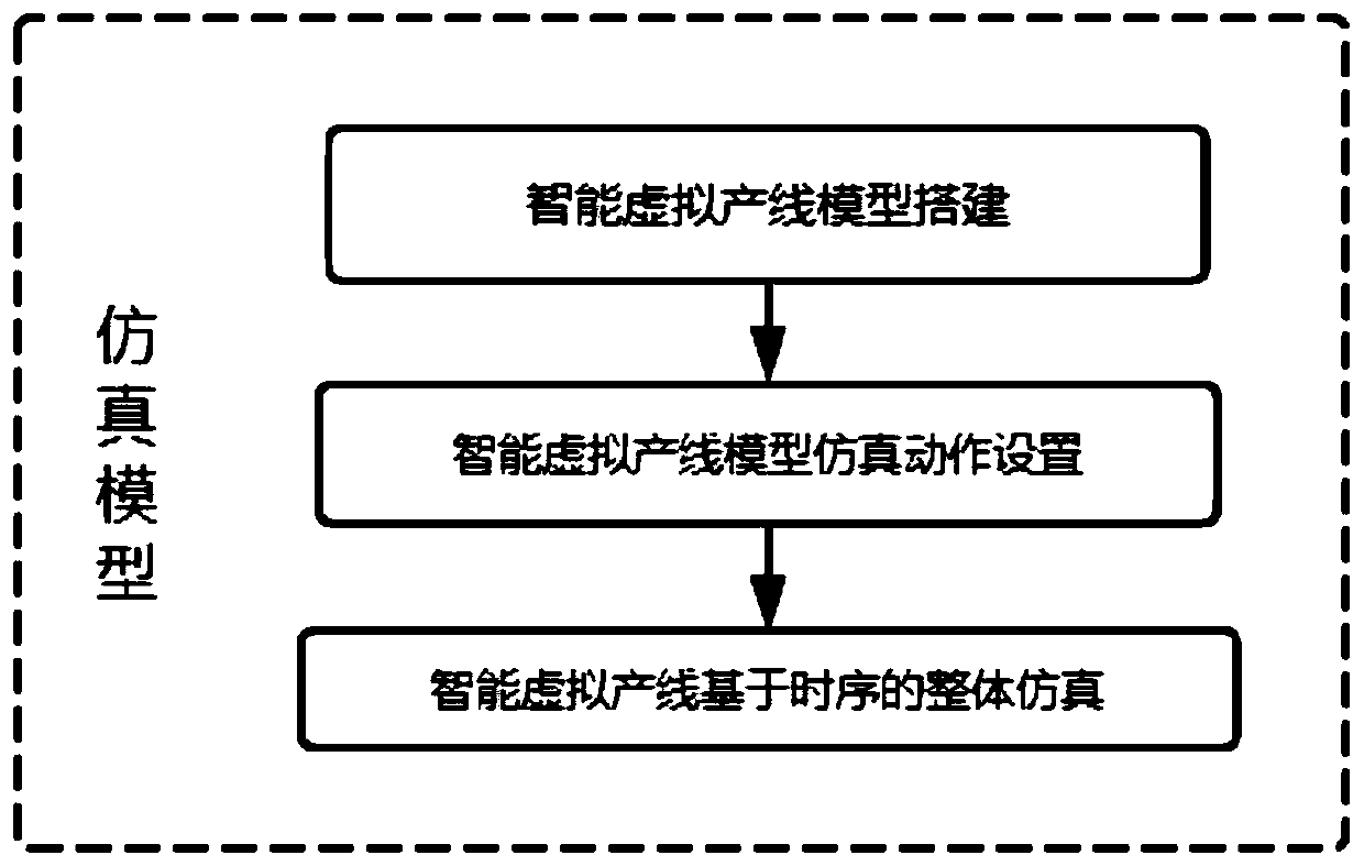 Testable digital twinning body modeling method for intelligent production line