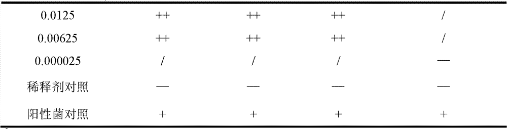 Composition for preventing or treating colds, and its preparation method