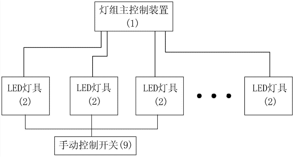 LED lighting, warning and evacuation indication multifunctional light group system and control method