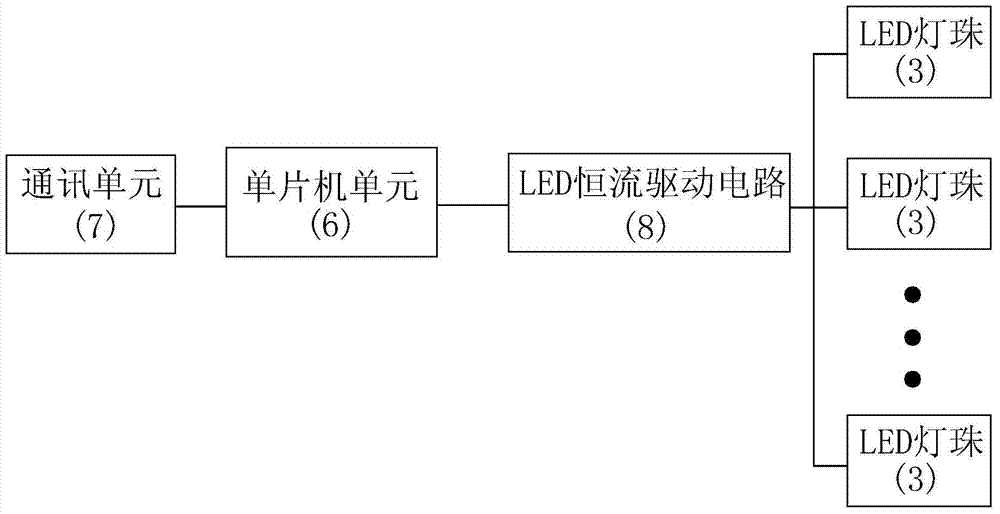 LED lighting, warning and evacuation indication multifunctional light group system and control method