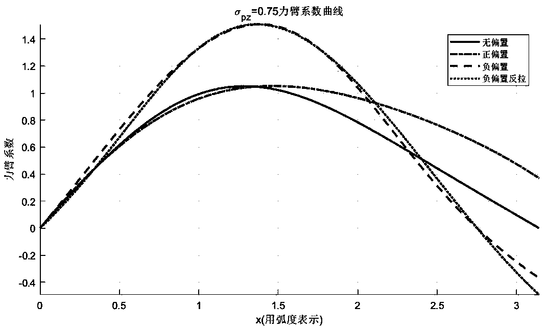 Method for Improving Effective Thermal Efficiency of Engine and Power Transmission Mechanism Prepared therefor