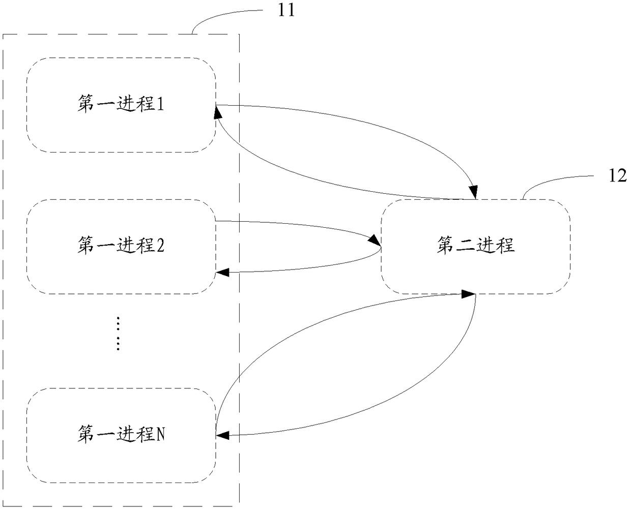 A method, device and system for inter-process communication