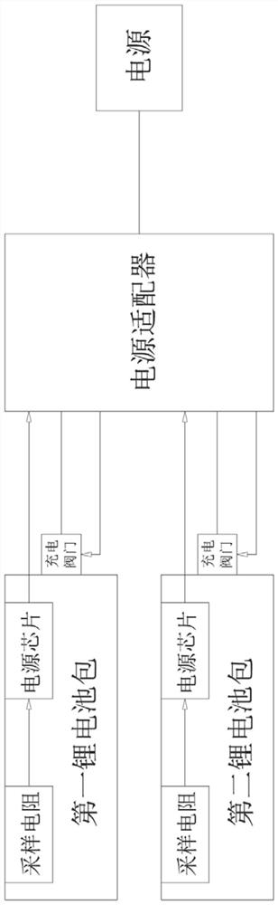 A charging method for a hand-held vacuum cleaner with one charging and two lithium battery packs