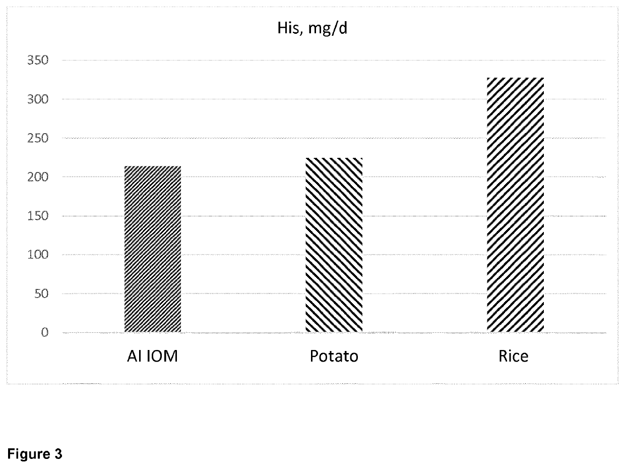 Method for producing a nutritional composition