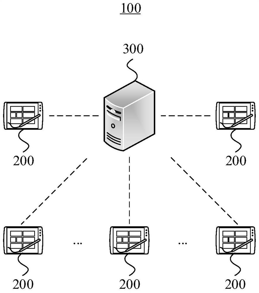 Equipment operation state determination method applied to smart park and big data center