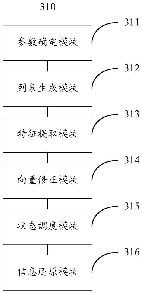 Equipment operation state determination method applied to smart park and big data center