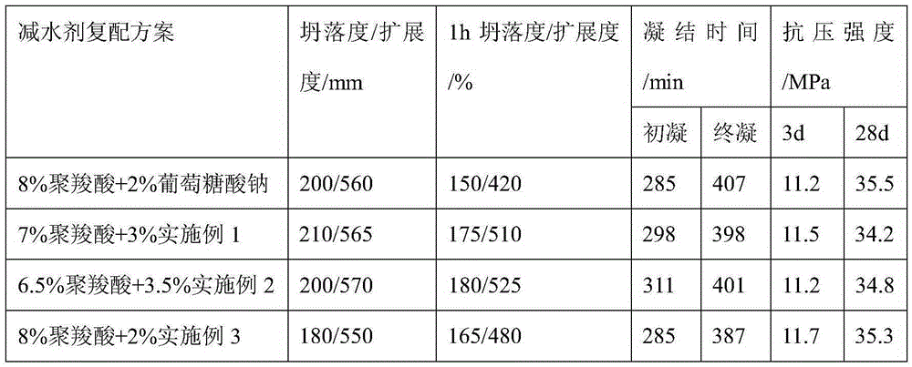 Method for preparing modified lignosulfonate water reducer by using acrylic acid wastewater as raw material