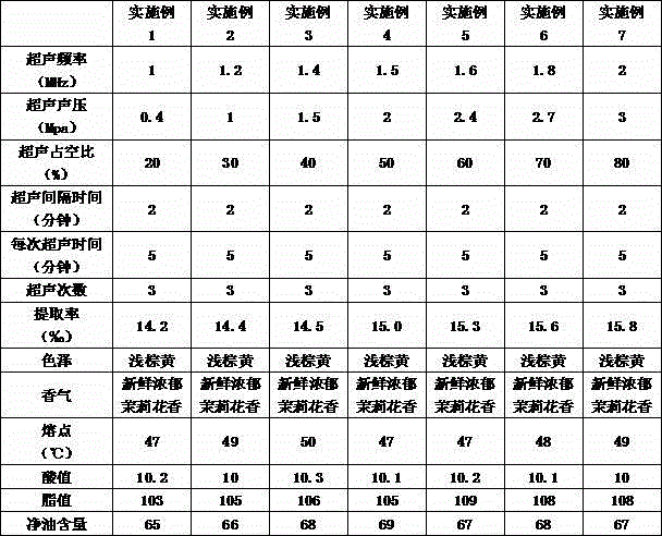 Method for preparing jasmine concrete by using high-frequency ultrasonic cavitation technology