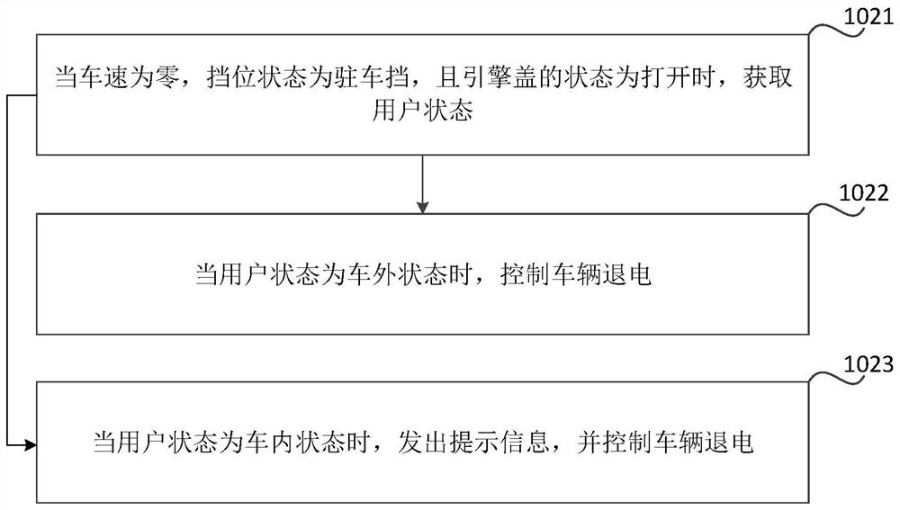 Electricity return method and device for vehicle, and vehicle