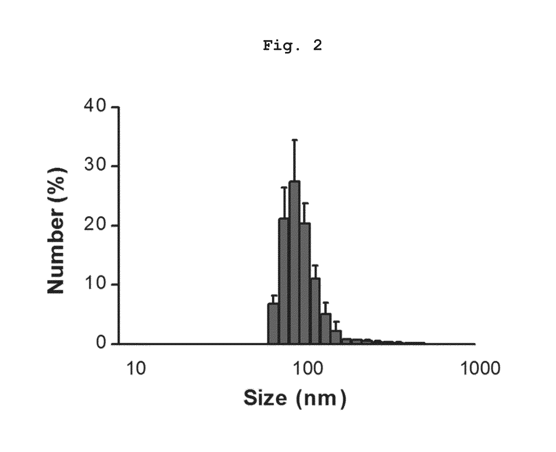 Nano-vehicle derived from tumor tissue, and cancer vaccine using same