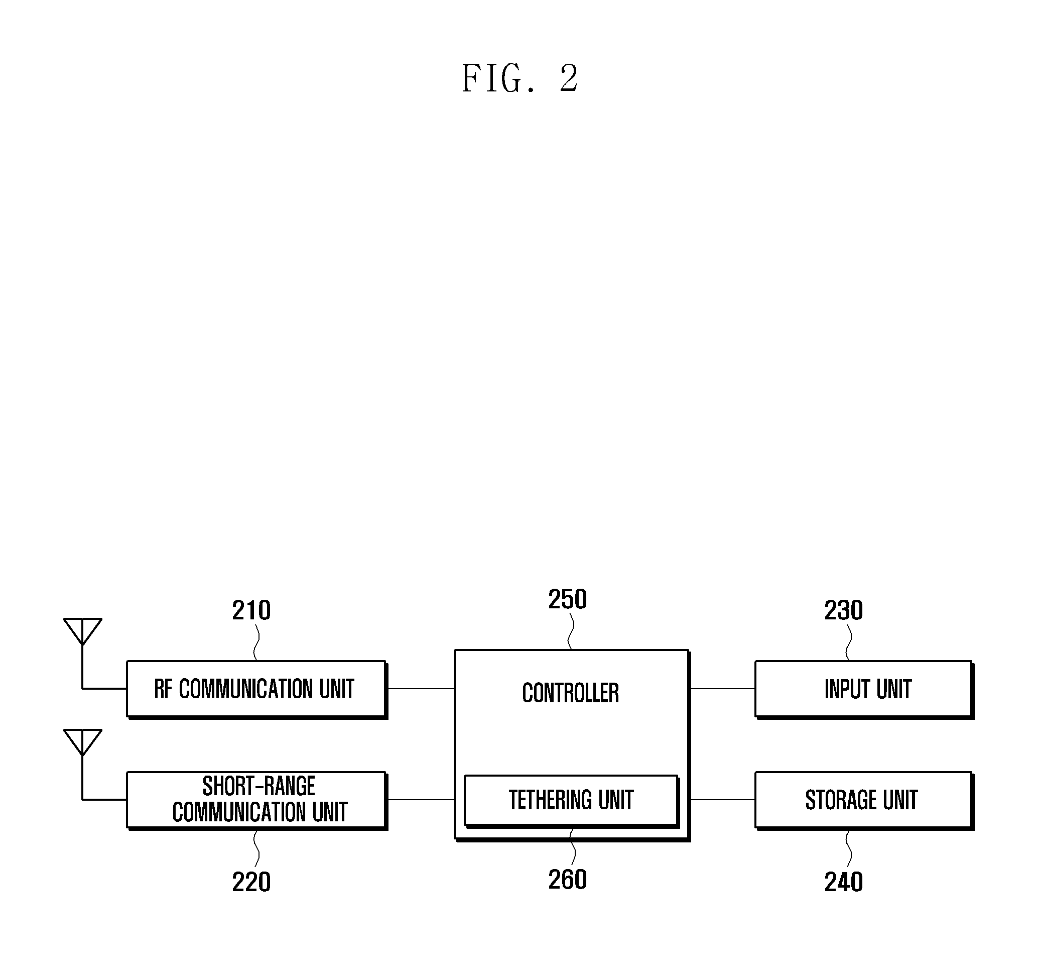 Tethering method and mobile device adapted thereto