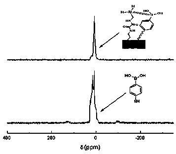 Biomimetic monolithic material with affine selectivity similar to that of protein A and preparation method and application thereof