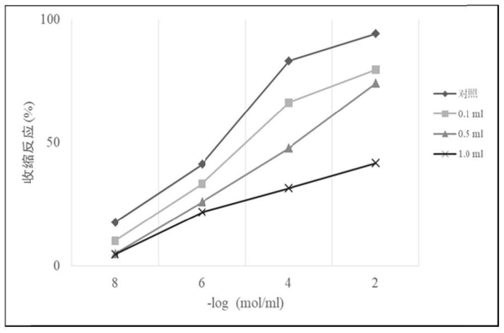 A kind of Huanglong cough and asthma syrup and its preparation method