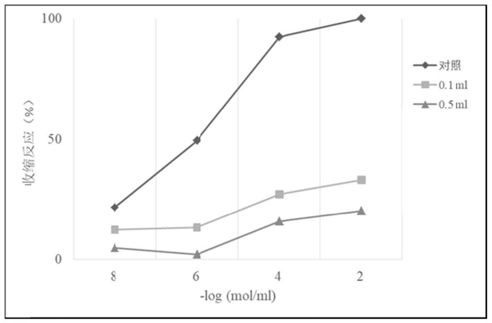 A kind of Huanglong cough and asthma syrup and its preparation method