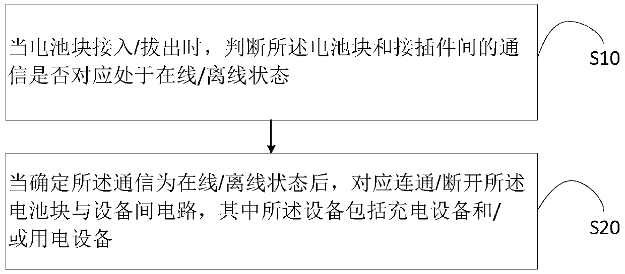 Method for preventing arcs generated by battery block assembly and disassembly, battery management system and storage medium