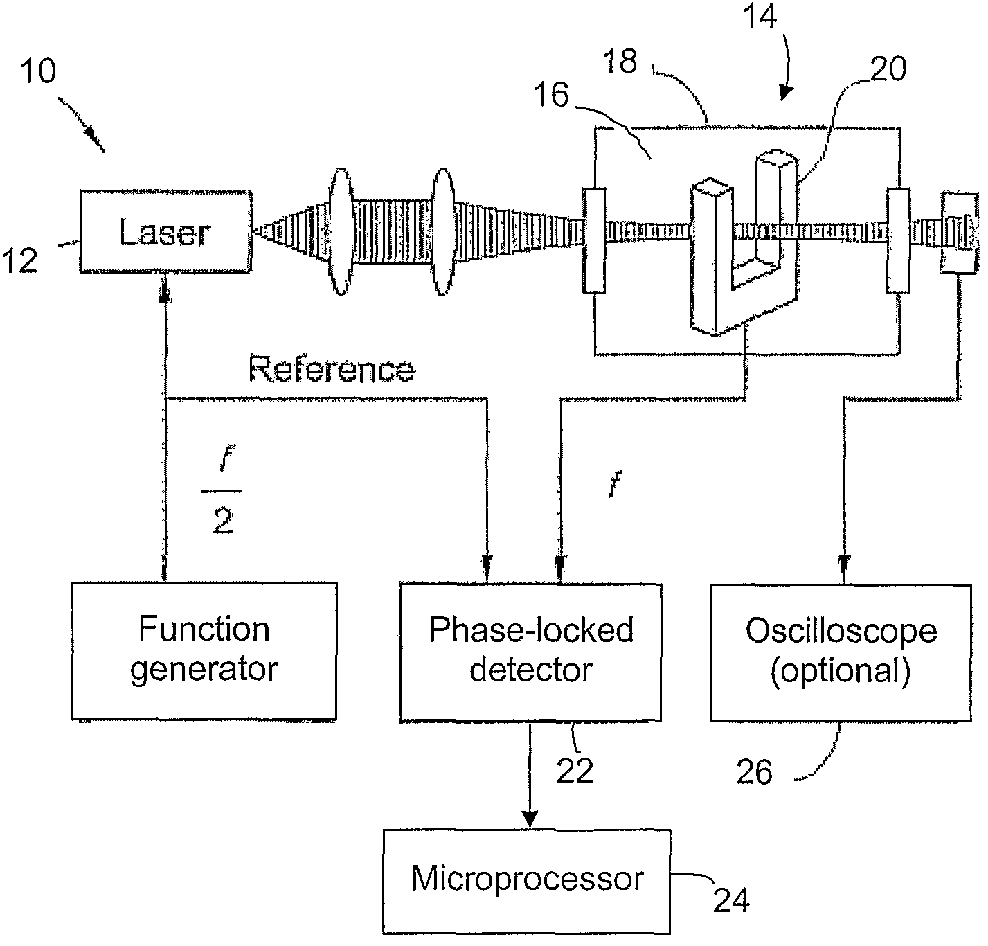 Selectivity enhancement in photoacoustic gas analysis via phase-sensitive detection at high modulation frequency