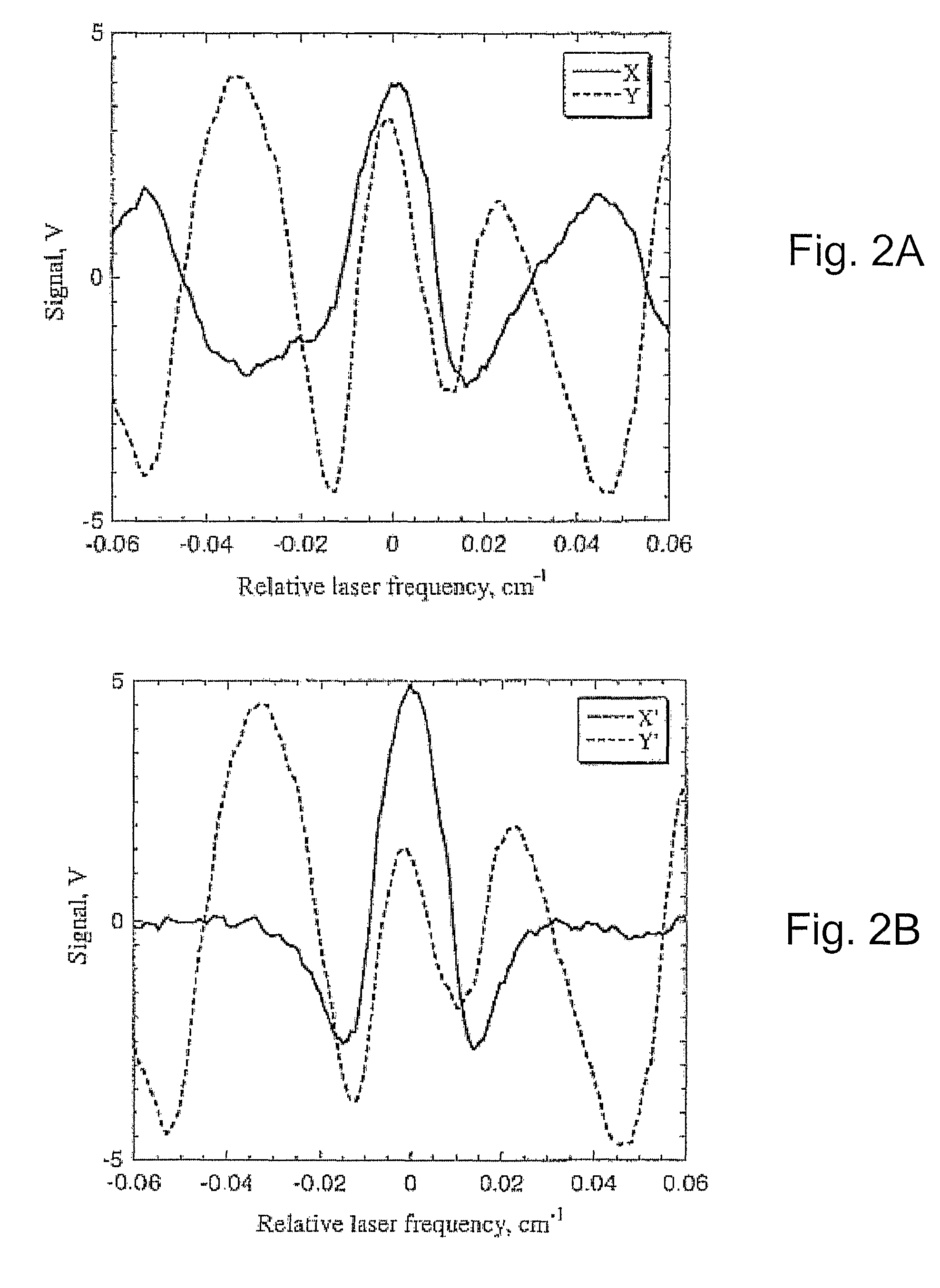 Selectivity enhancement in photoacoustic gas analysis via phase-sensitive detection at high modulation frequency