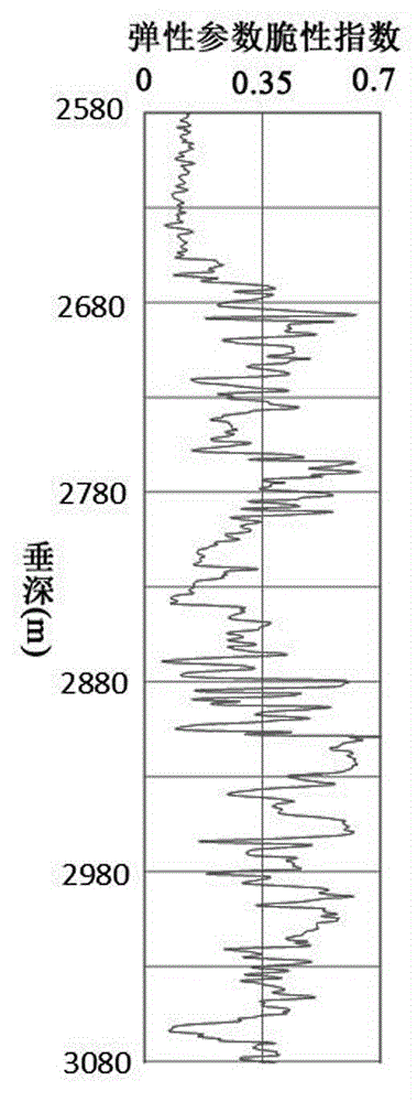 Modeling method for compact sandstone reservoir three-dimensional fracability model