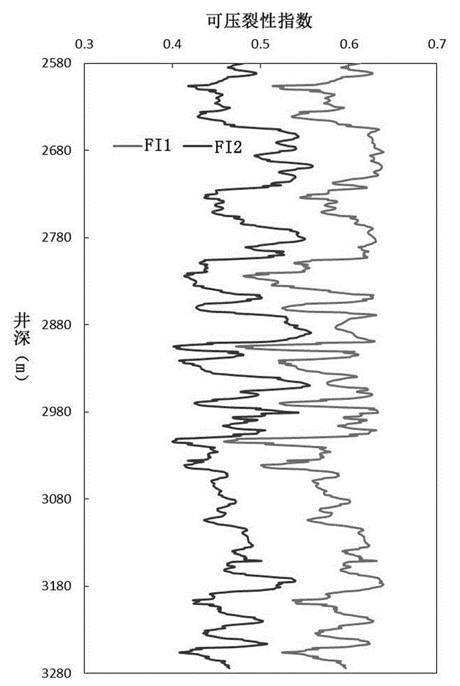 Modeling method for compact sandstone reservoir three-dimensional fracability model