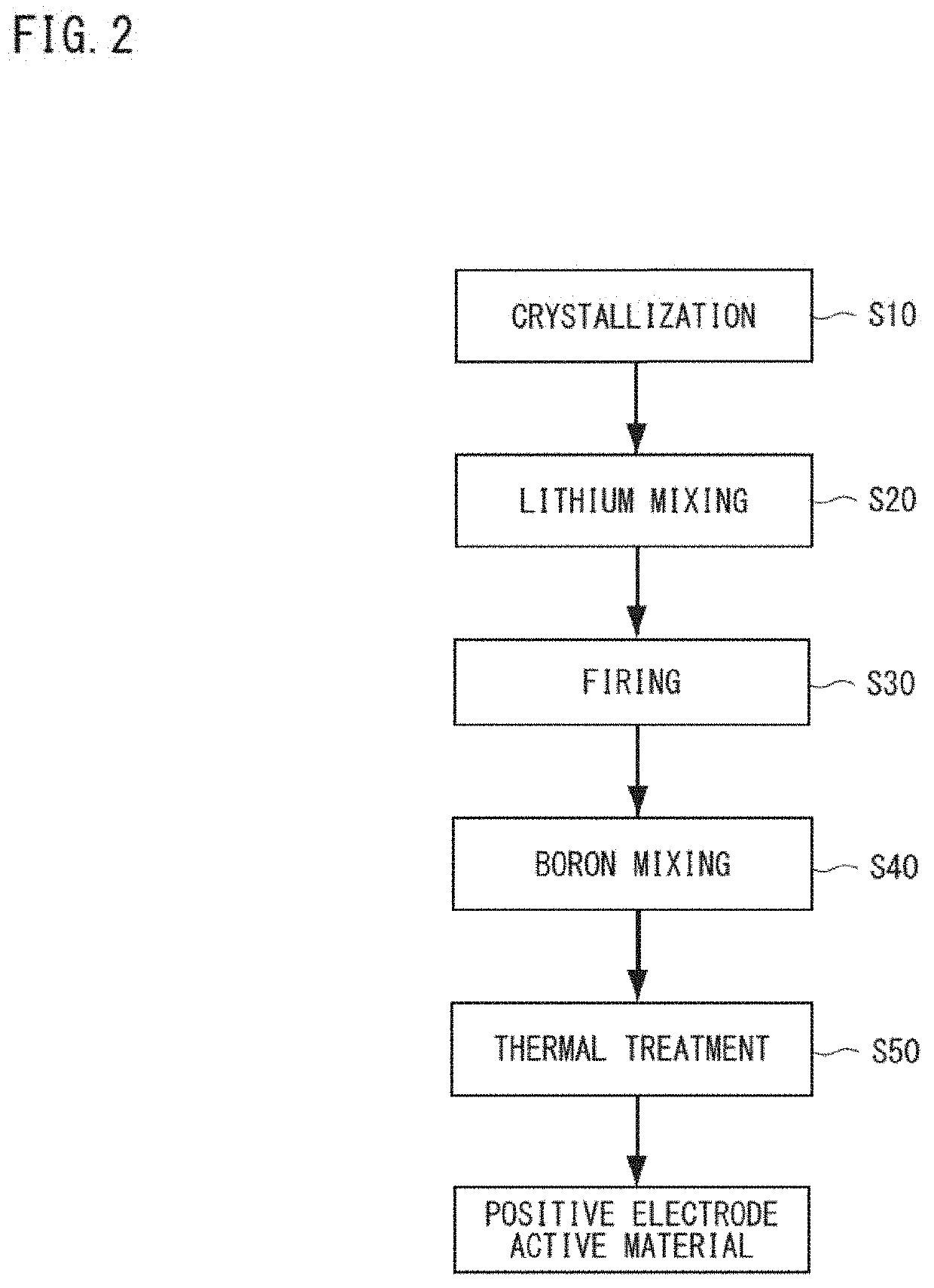 Positive electrode active material for nonaqueous electrolyte secondary batteries, method for producing same and nonaqueous electrolyte secondary battery using said positive electrode active material