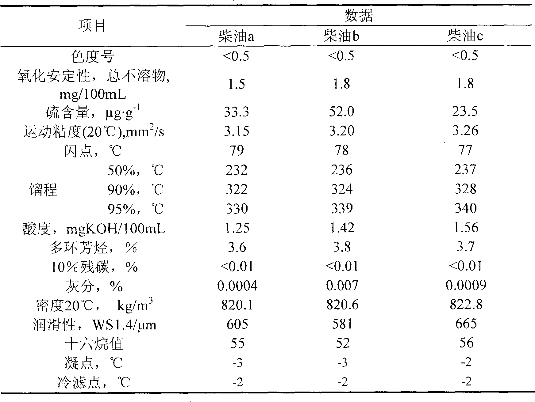 Improver for lubricating performance of low-sulfur diesel oil and preparation process thereof