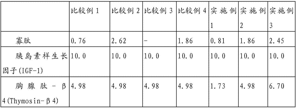 Cosmetic composition for improving health of scalp and method of preparing the same