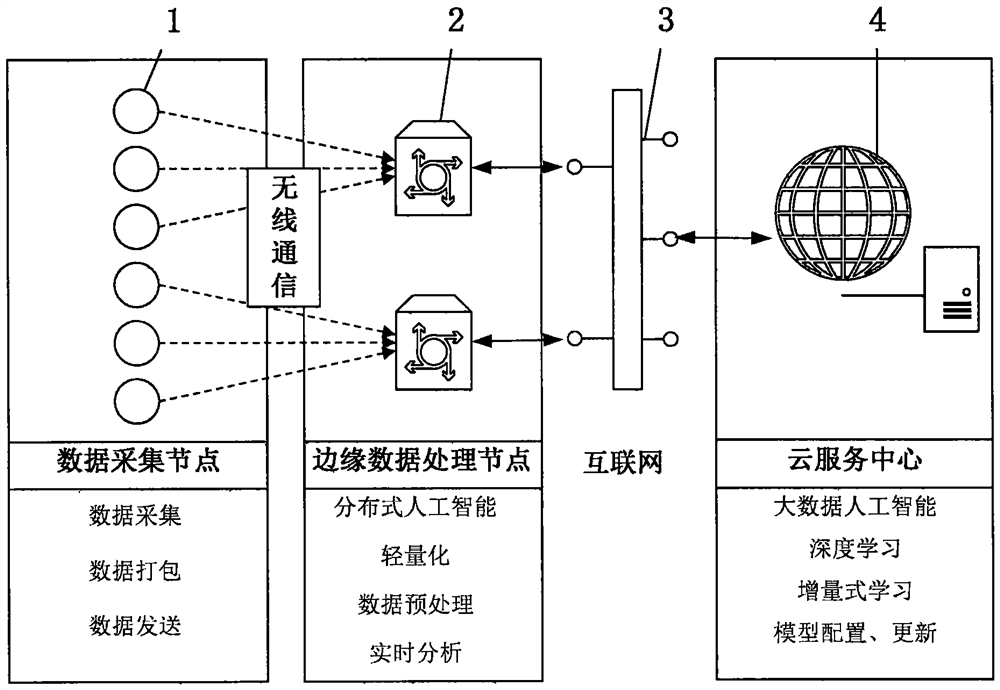 Data analysis system for industrial site side cloud collaboration and implementation method