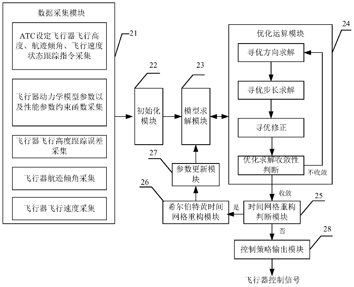 Flight tracking control signal generating device and method based on Hilbert-Huang time grid reconstruction