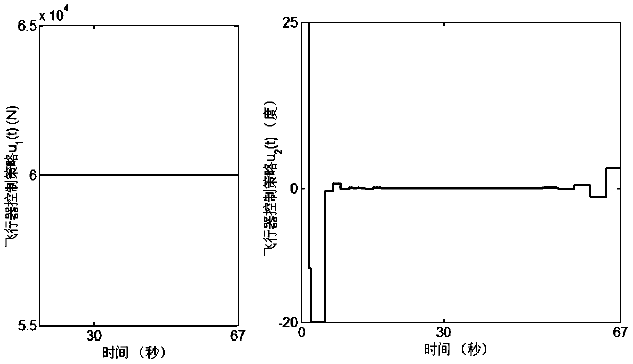 Flight tracking control signal generating device and method based on Hilbert-Huang time grid reconstruction