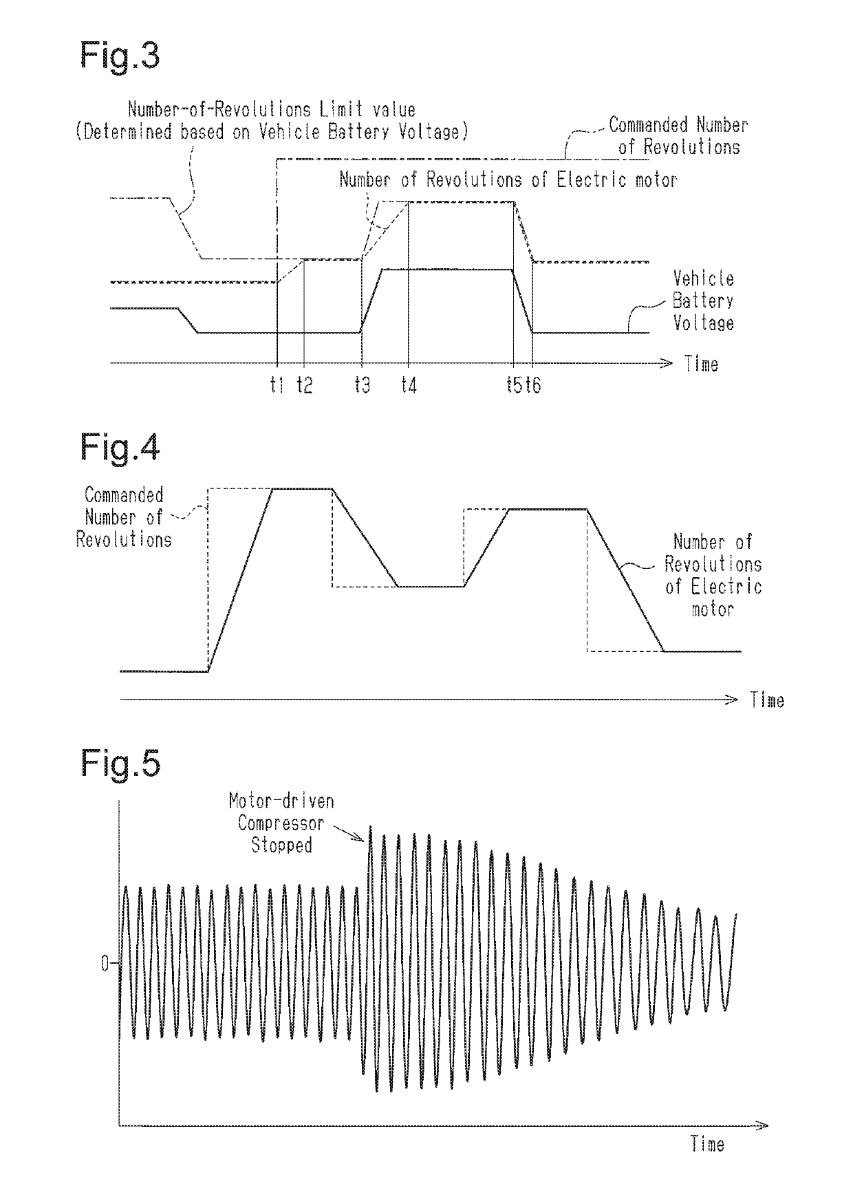 Method for controlling motor-driven compressor configured to be installed in vehicle