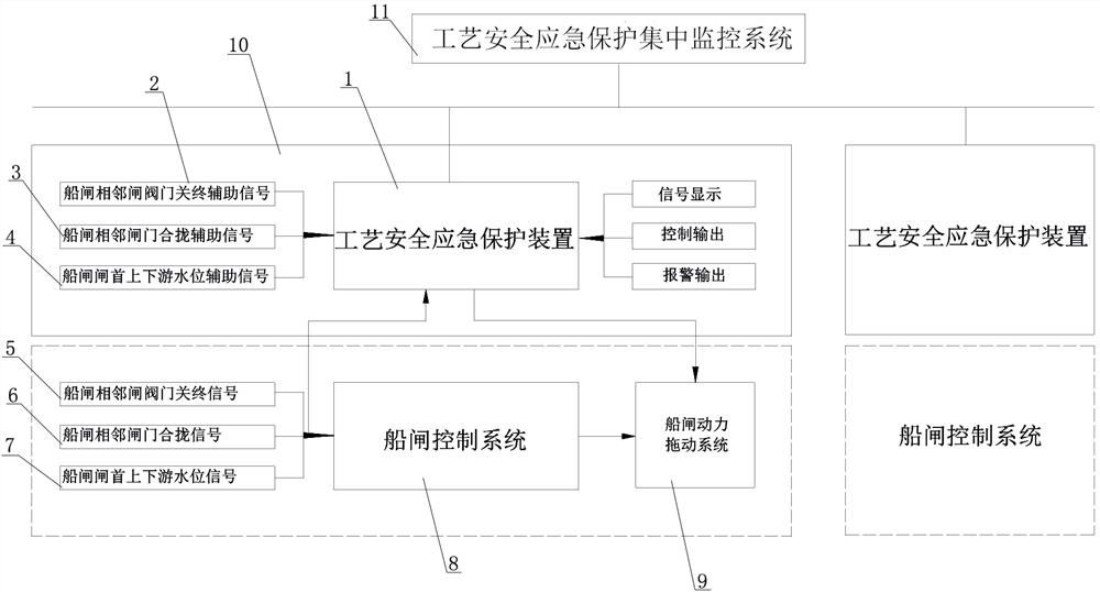 Process safety emergency protection system and method for large ship lock with high water head