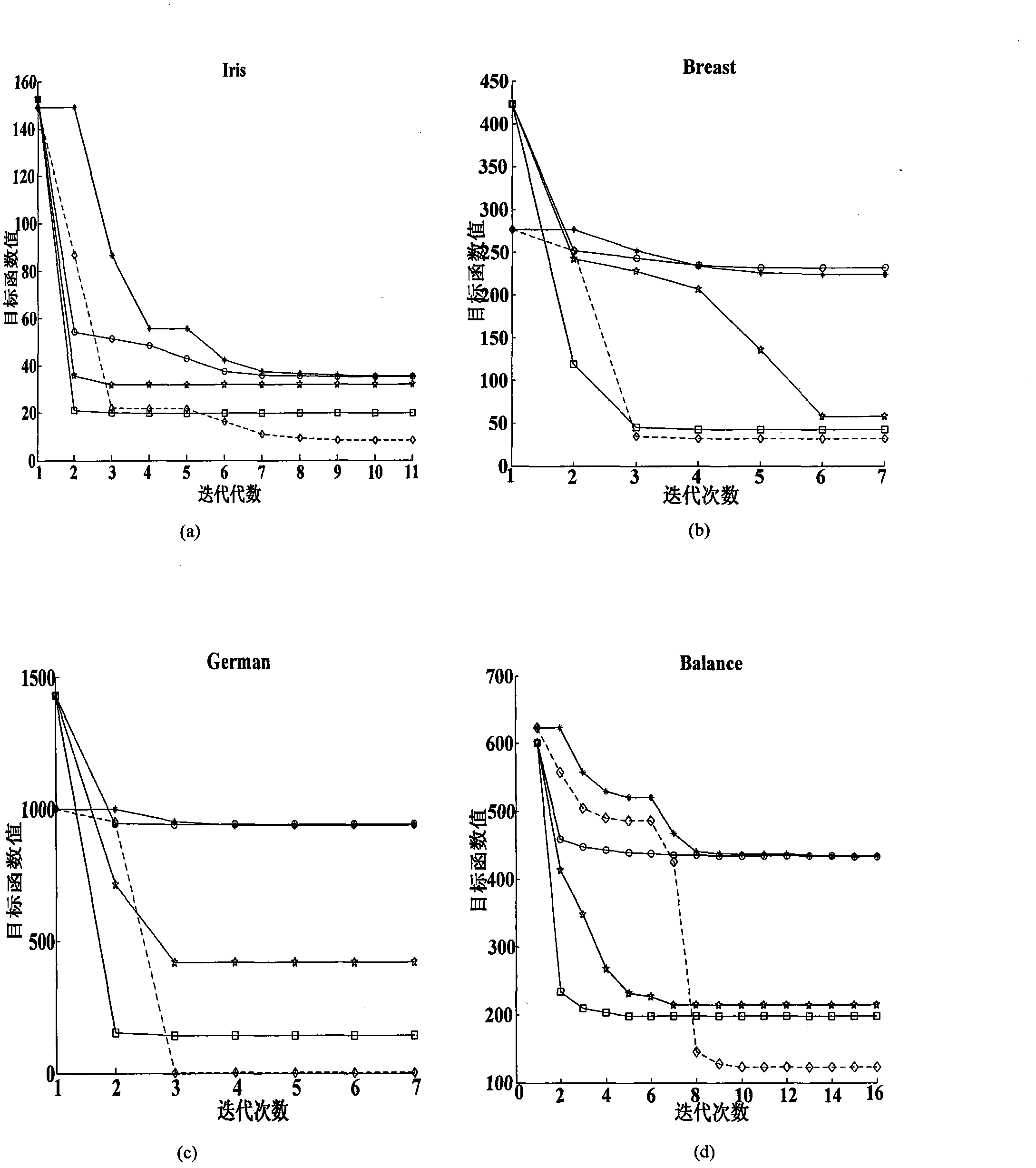 Entropy weight-based global K-means clustering method