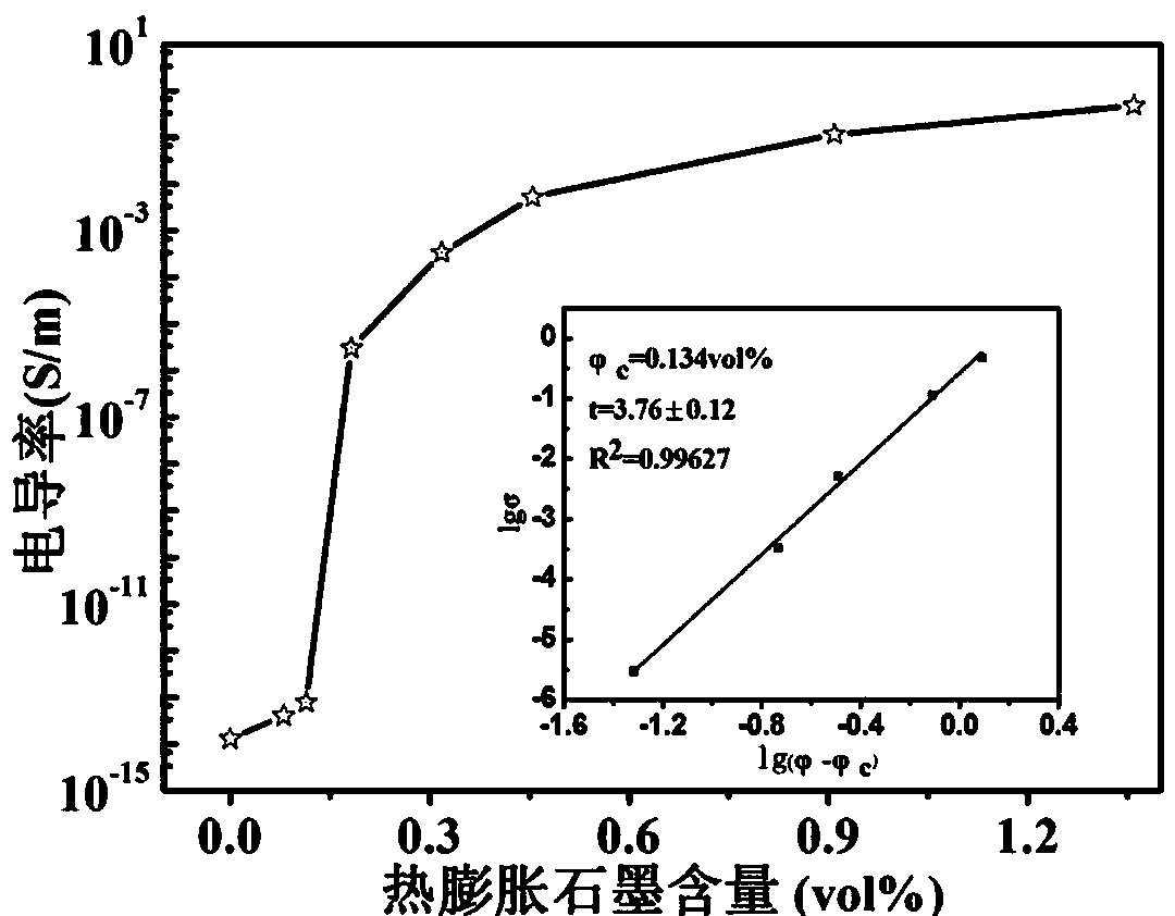 A kind of nylon 6/thermally expanded graphite conductive composite material and preparation method thereof