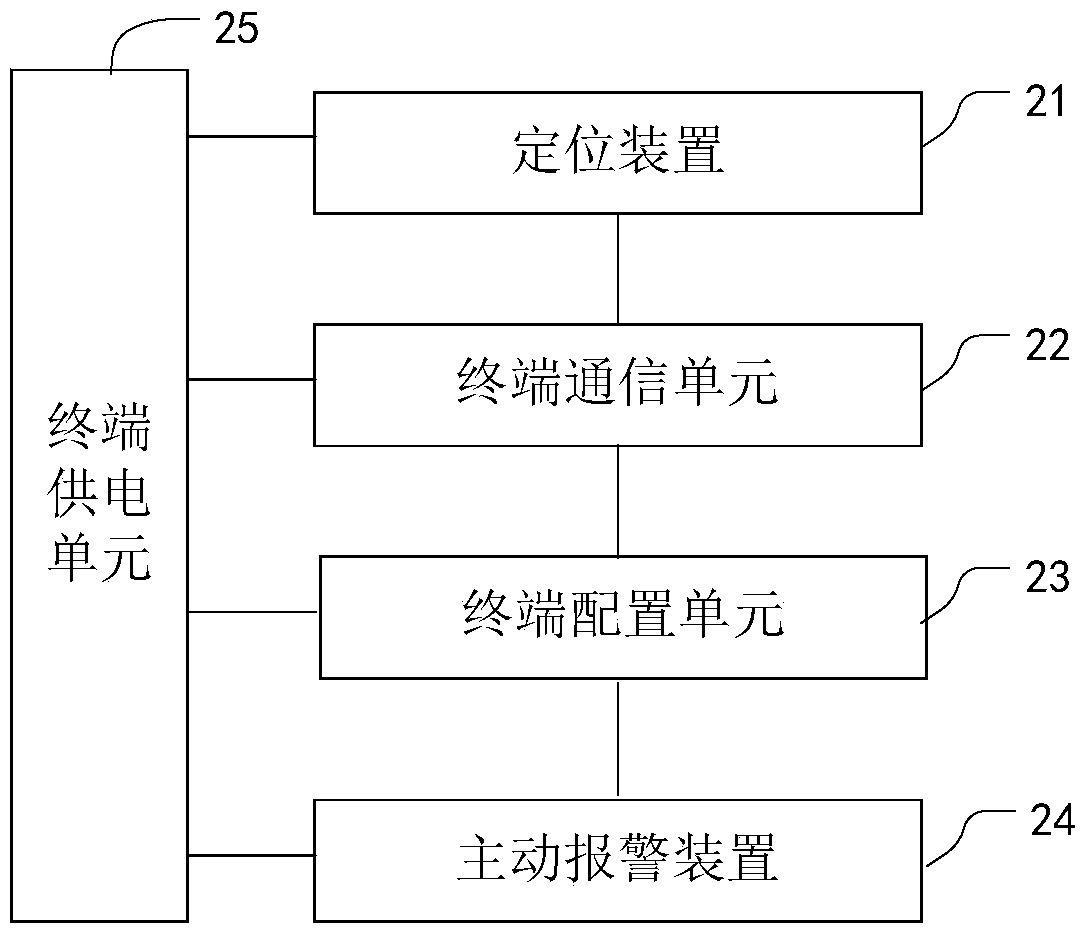 Shipborne automatic alarm system for falling into water