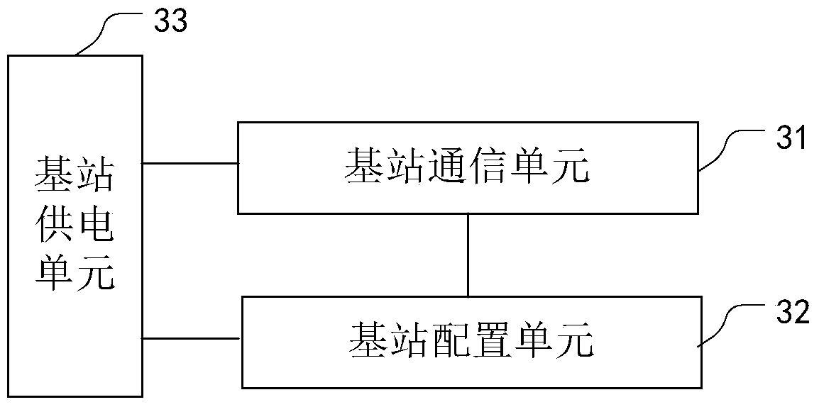 Shipborne automatic alarm system for falling into water