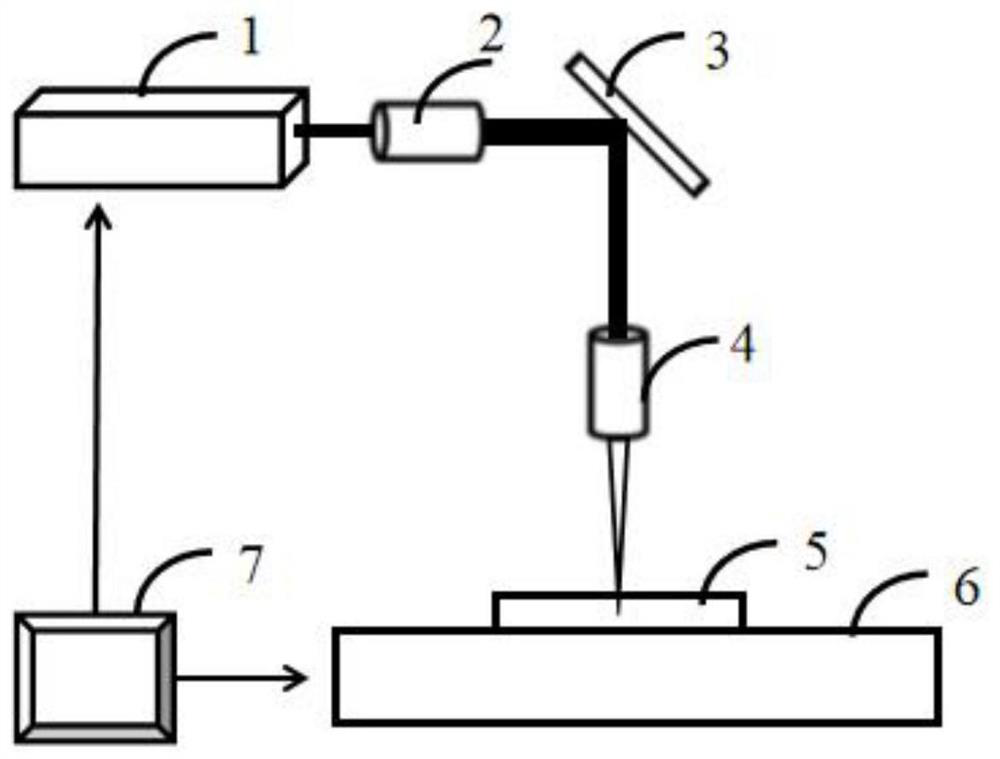 A method and system for processing and reading two-dimensional codes inside transparent materials