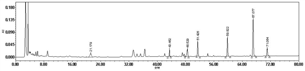 A method for simultaneously detecting the contents of seven components in Liwei capsules