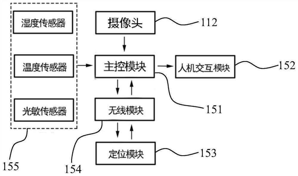 Method and device for diagnosing disease severity of wheat head blight in field environment