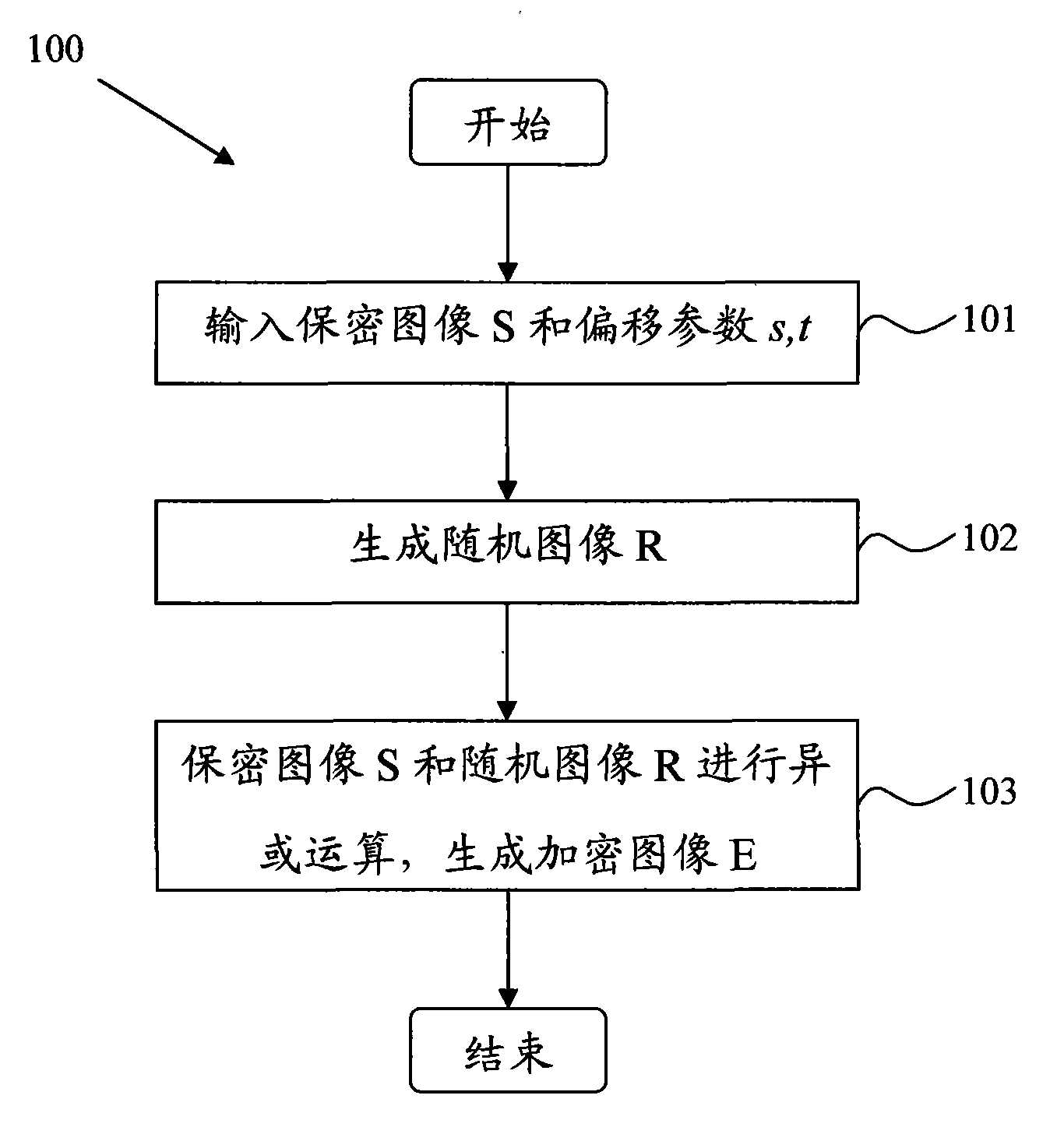 Method for visual cryptography and counterfeit prevention of patterns