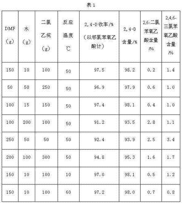 Method for synthesizing 2,4-dichlorphenoxyacetic acid