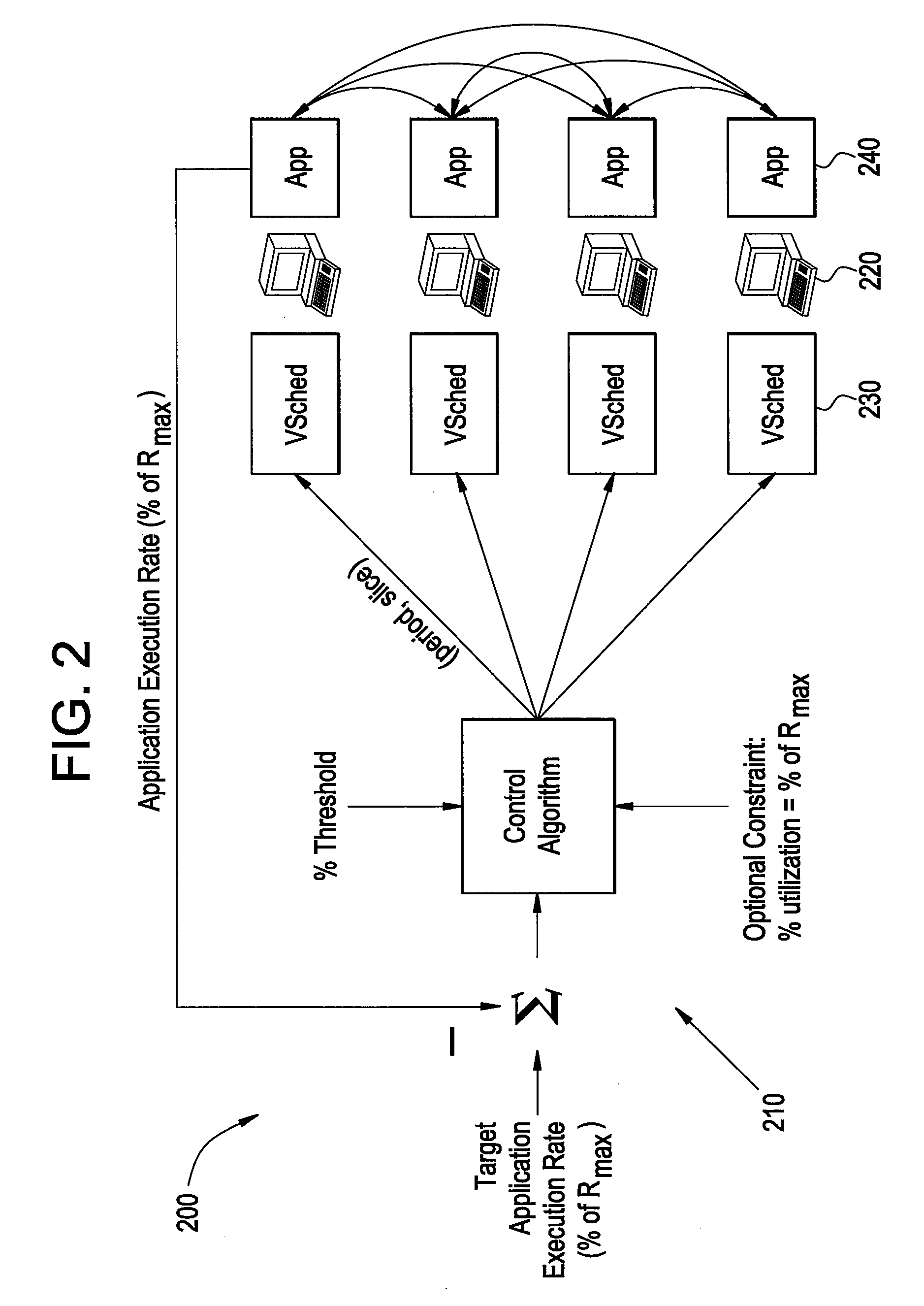 Methods and systems for time-sharing parallel applications with performance isolation and control through performance-targeted feedback-controlled real-time scheduling