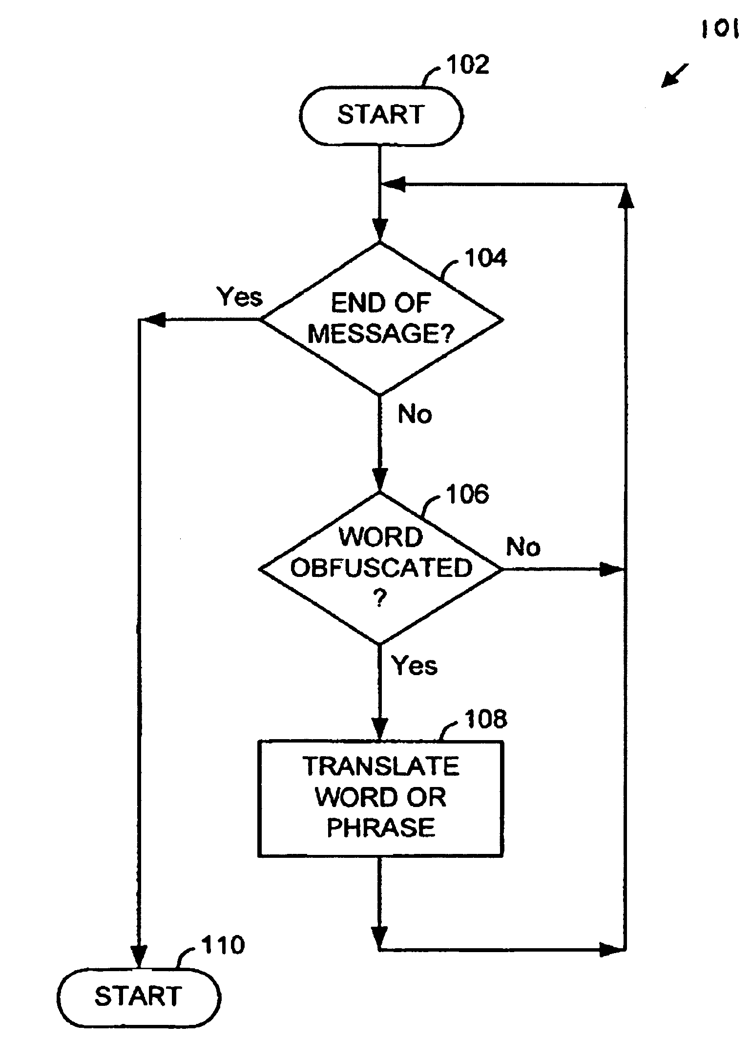 Email analysis using fuzzy matching of text