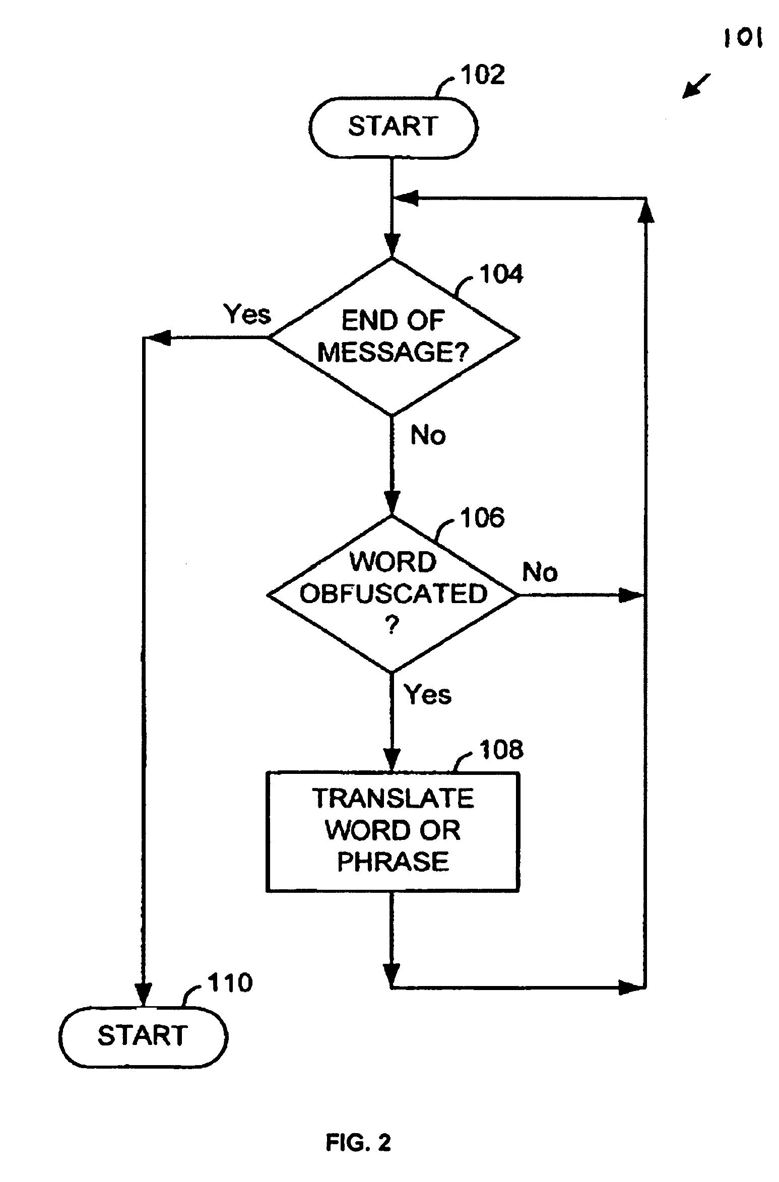 Email analysis using fuzzy matching of text