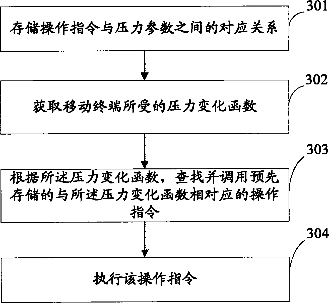 Method for operating user interface and mobile terminal