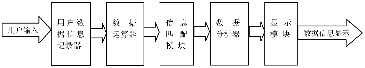 An information flow display system and method based on gis distribution network graphics