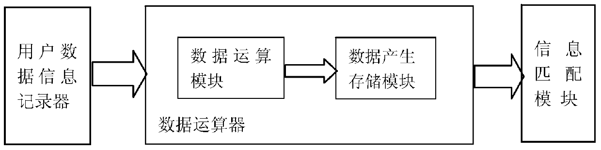 An information flow display system and method based on gis distribution network graphics