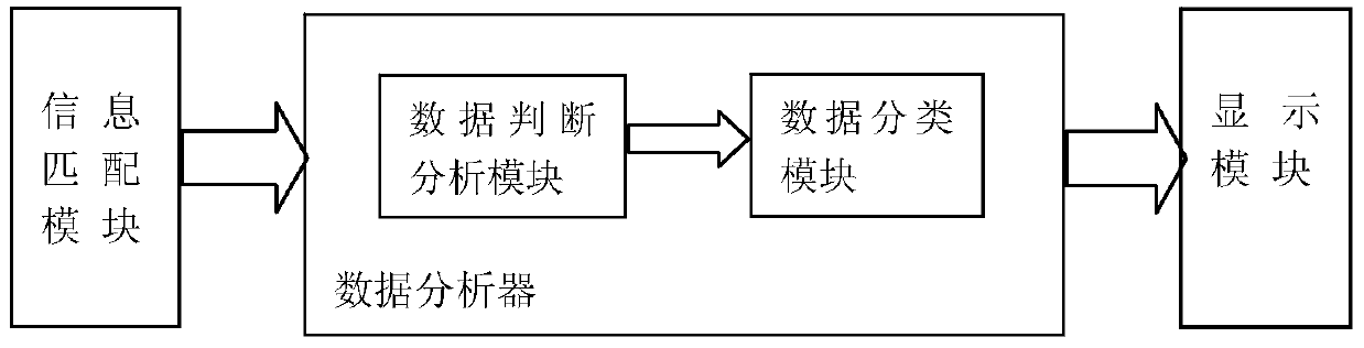 An information flow display system and method based on gis distribution network graphics