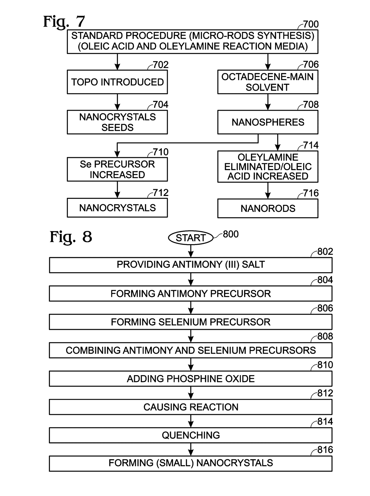 Synthesis Method for Controlling Antimony Selenide Nanostructure Shapes