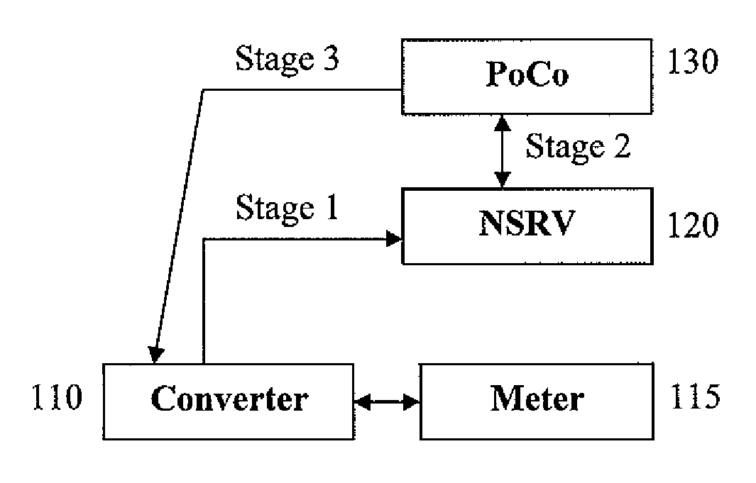 System and method for providing automated meter management layer intelligence to a power line communications system