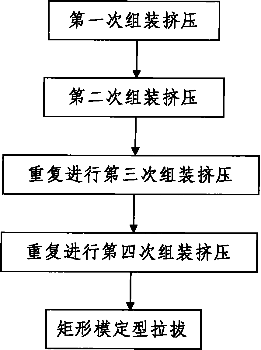 Preparation method of Cu-Nb multi-core composite wire with rectangular cross-section